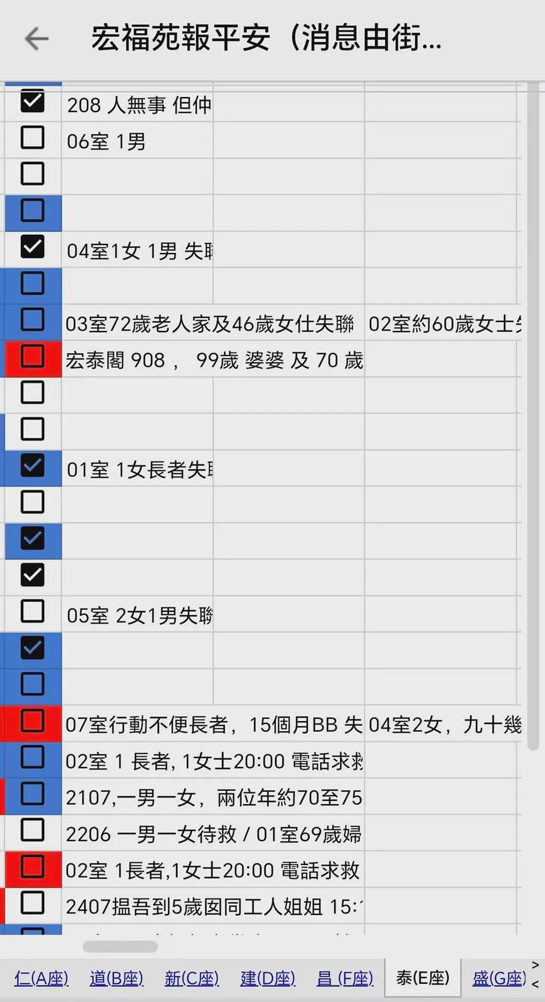 香港火灾已致44人遇难，大维修外围使用竹棚架，曾有居民询问阻燃问题，回复称“发生火灾风险相对为低”（组图） - 4