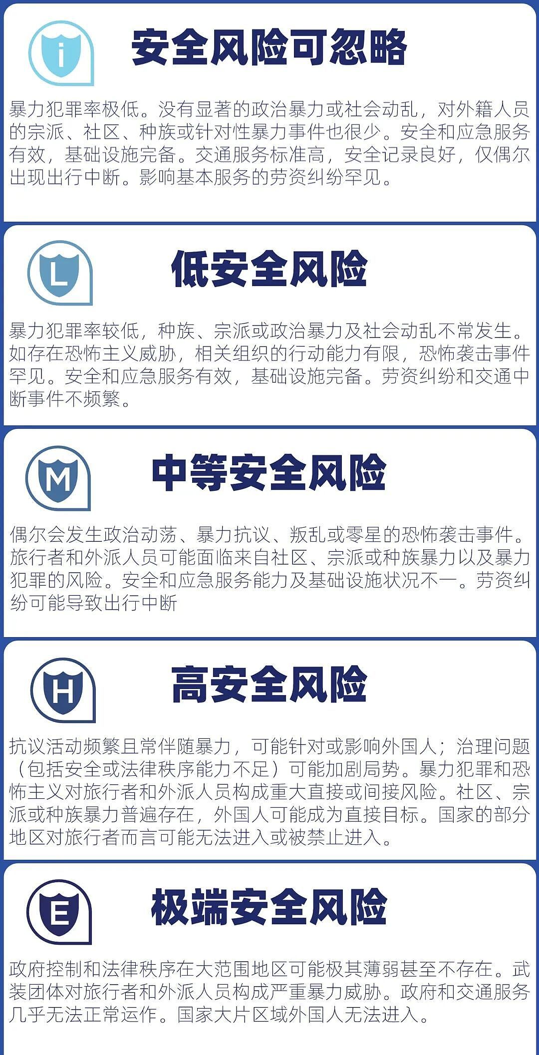 澳洲排名前20!谁是世界上最安全的国家(组图) - 8
