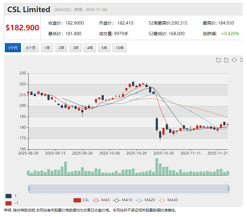 Theta Gold(ASX ：TGM) 加速推进金矿建设 多项土建里程碑达成  (ASX：SHV)利润额飙升逾80% - 11