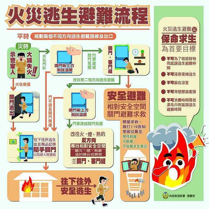 香港宏福苑大火骇人，1张图看懂火场逃生，勿搭电梯别躲浴室（组图） - 2