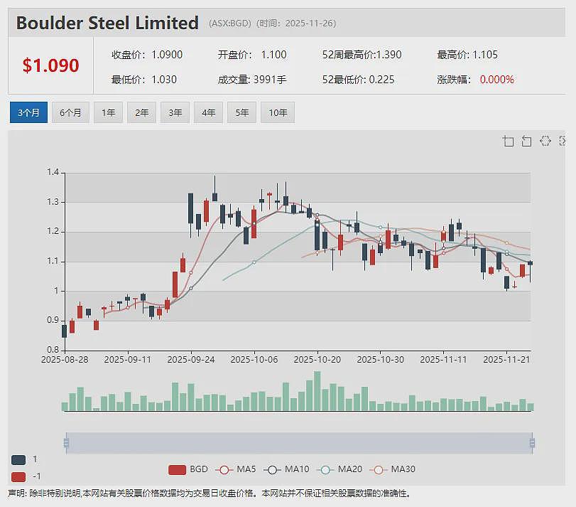 Theta Gold(ASX ：TGM) 加速推进金矿建设 多项土建里程碑达成  (ASX：SHV)利润额飙升逾80% - 17