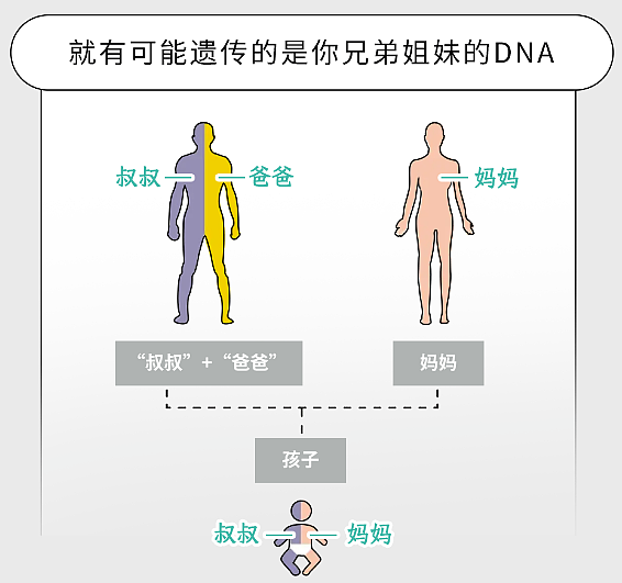 【两性】有哪些听起来特别离谱的两性知识,居然都是真的(组图) - 10