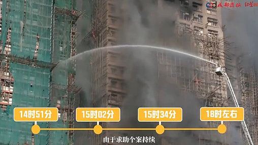 内媒3D影片探讨香港大埔火灾为何如此严重？称有三大原因（视频/组图） - 1