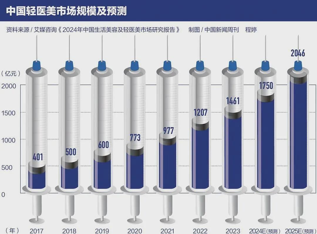 史上最低价“抗衰利器”，你敢打吗？（组图） - 3