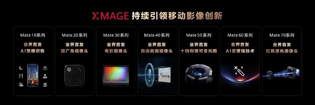 从突围到引领，Mate 80系列开启国产旗舰新篇章（组图） - 3