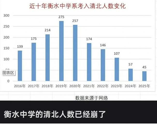 衡水中学神话崩塌，上热搜（组图） - 1