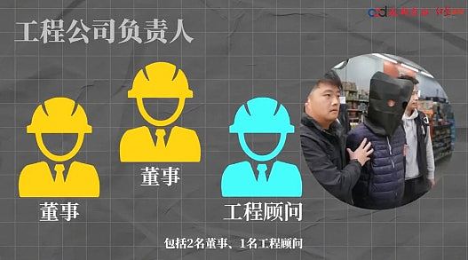 内媒3D影片探讨香港大埔火灾为何如此严重？称有三大原因（视频/组图） - 9