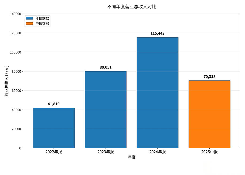 遇见小面全球招股冲刺“中式面馆第一股”，高瓴、海底捞现身基石投资者行列（组图） - 3