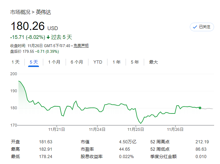 “大空头 vs 英伟达”论战继续！“大空头”逐条反驳英伟达回应：不敢相信这来自全球市值最高公司（组图） - 2