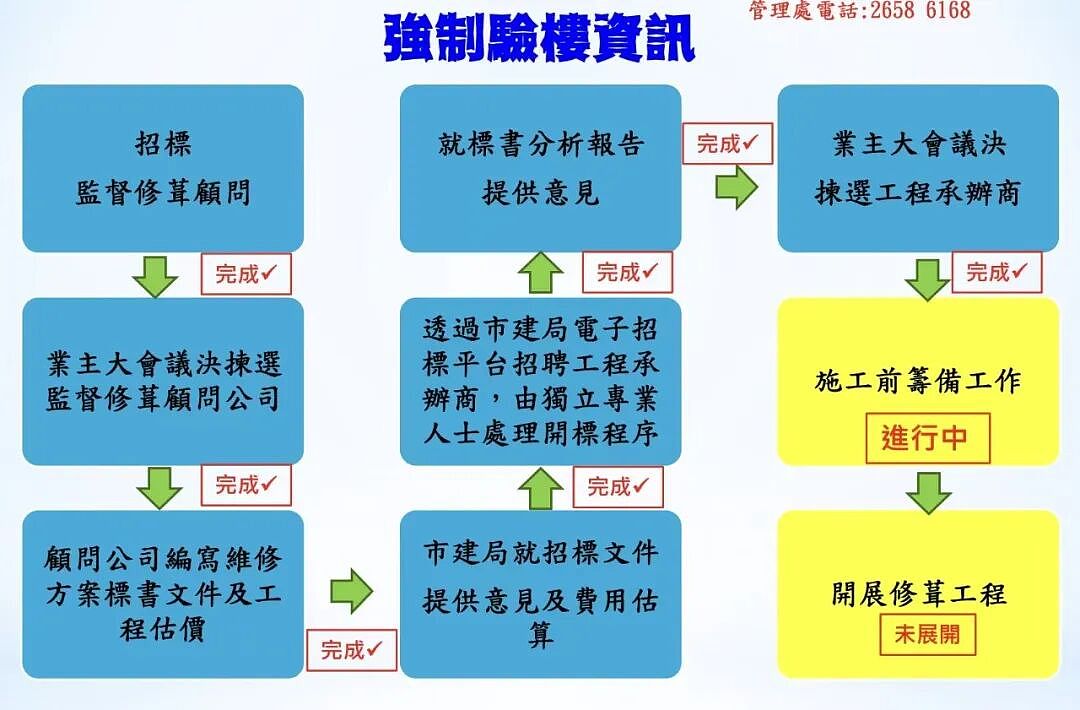已有75人遇难!火灾前中后,香港宏福苑小区照片对比令人揪心!五级大火的五个谜团,应当被解答(组图) - 15