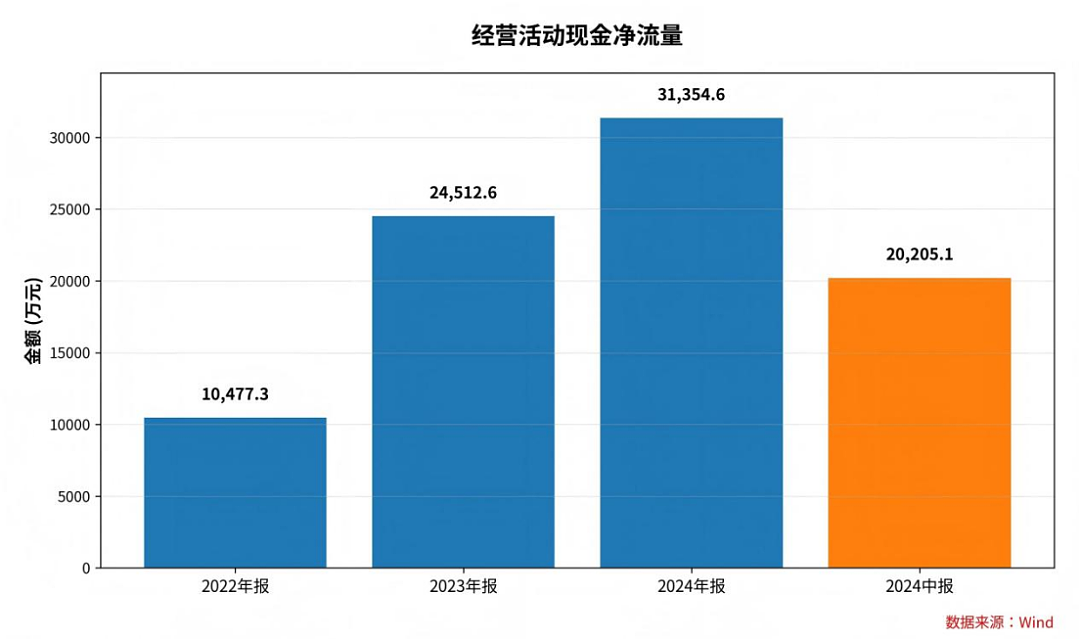 遇见小面全球招股冲刺“中式面馆第一股”，高瓴、海底捞现身基石投资者行列（组图） - 4