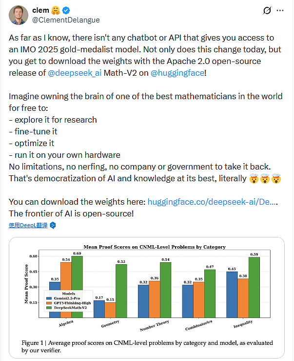 第1个获得数学奥赛金牌的开源模型！DeepSeek新模型获网友盛赞：公开技术文件，了不起（组图） - 3