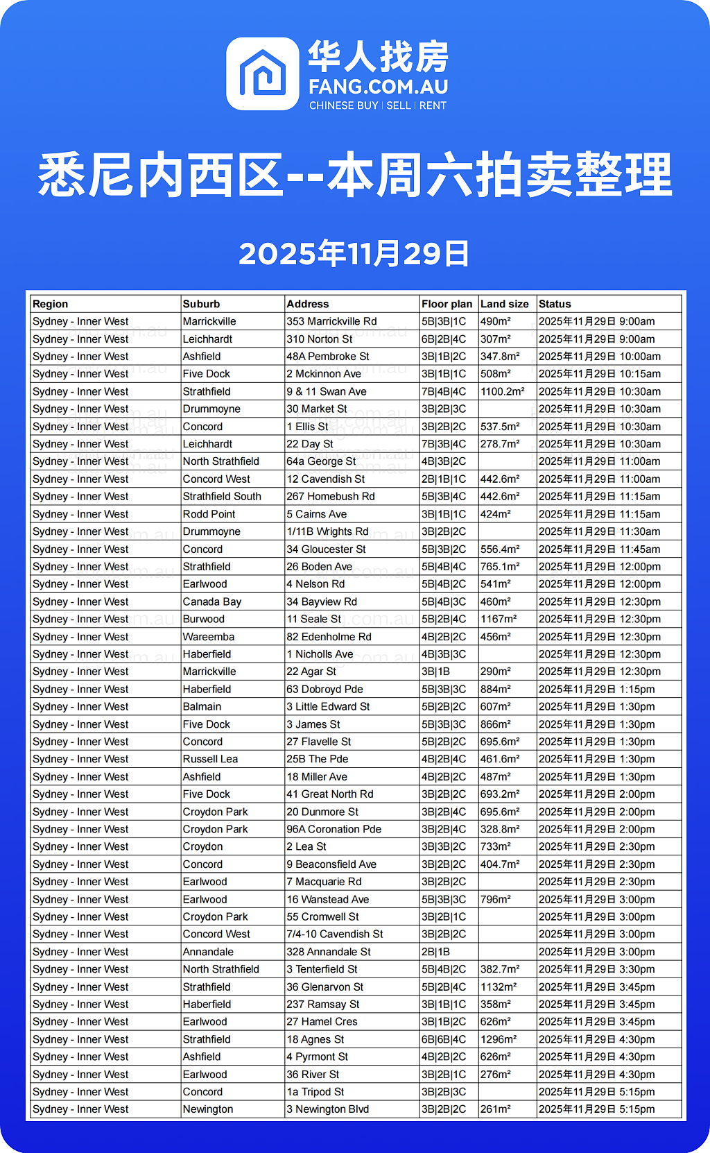 直击悉尼周末拍卖现场,拍卖结果实时更新(组图) - 9