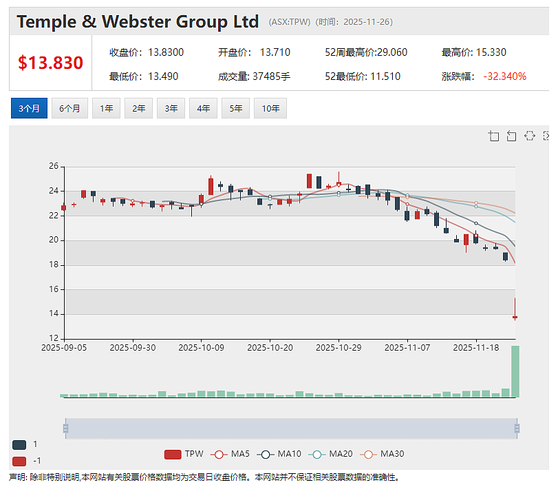 Theta Gold(ASX ：TGM) 加速推进金矿建设 多项土建里程碑达成  (ASX：SHV)利润额飙升逾80% - 7