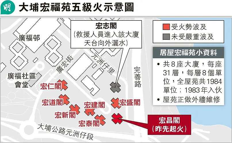香港起火大楼内发现生还者!工人抽烟引发火灾?易燃材料疑包裹整楼封死窗户(组图) - 4