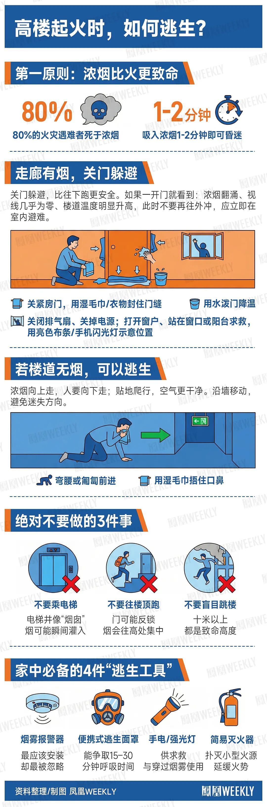 香港大火完成灭火程序,已致94人遇难(组图) - 24