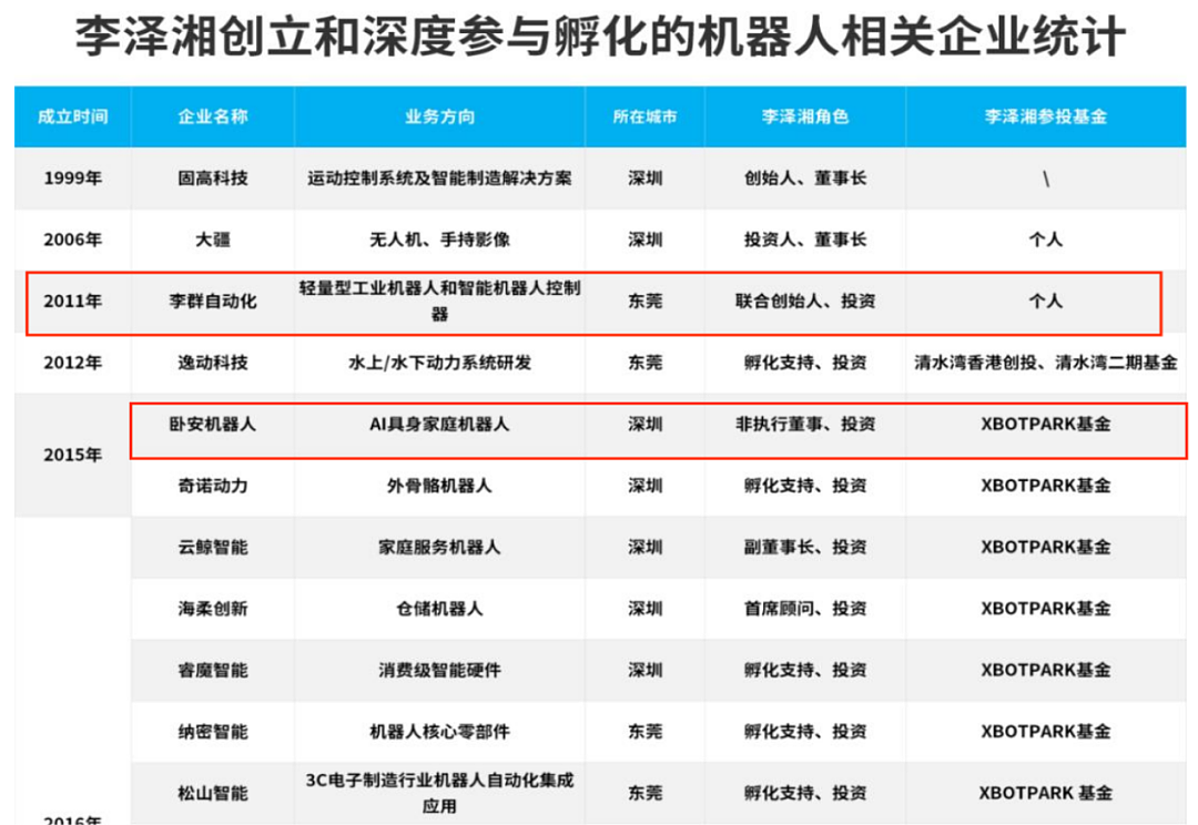 最被低估的东北985，冲出一支机器人天团（组图） - 7