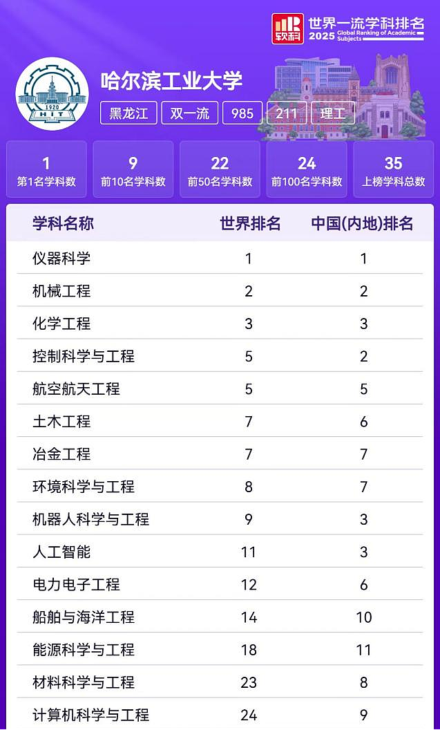 最被低估的东北985，冲出一支机器人天团（组图） - 12