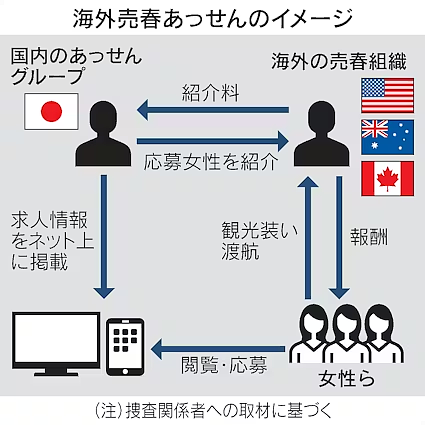 目的地以加拿大和澳洲居多!日本风俗娘大批出国营业讨好男公关?俩月赚100万全砸男人身上,称是爱的证明(组图) - 14