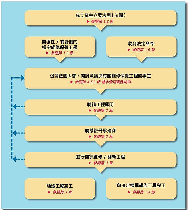 宏福苑维修项目招标存疑点,居民曾称报价“高到不正常”(组图) - 2