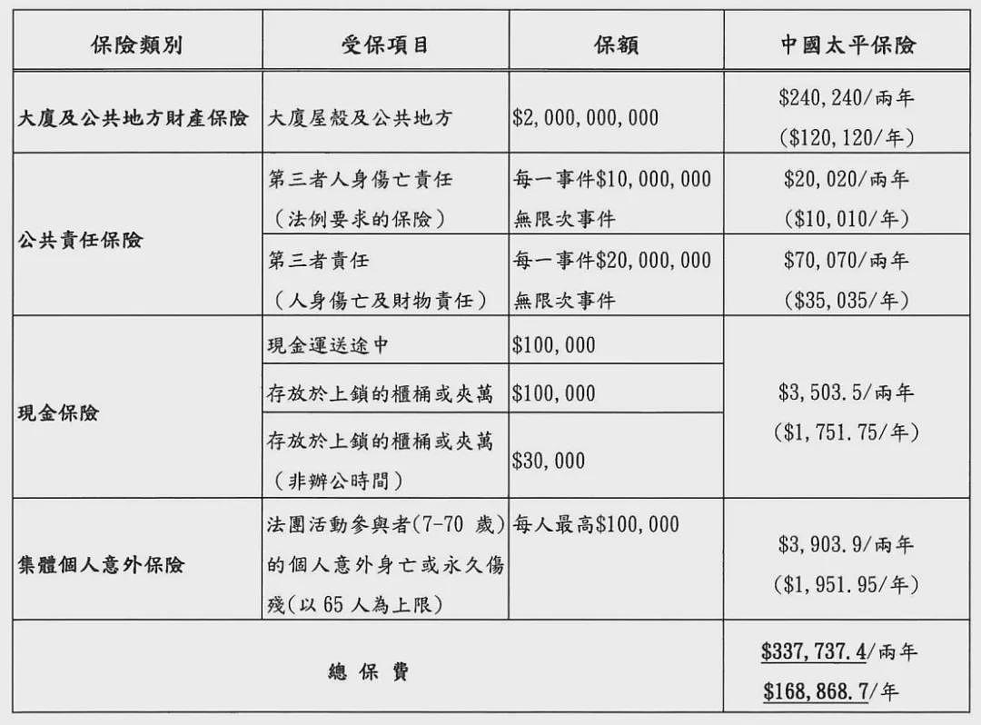 史上最大理赔？香港灾民每户能有多少赔偿（组图） - 3