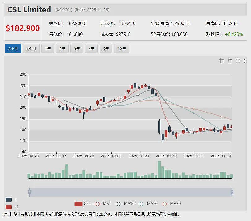 【异动股】Droneshield (ASX：DRO) 遭摩根大通减持 520万美元欧洲军事合同难挽股价颓势（组图） - 14