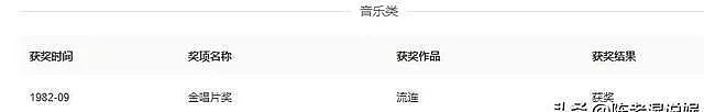 钱再多有何意义？在英独居20载64岁费翔令人心痛（组图） - 8