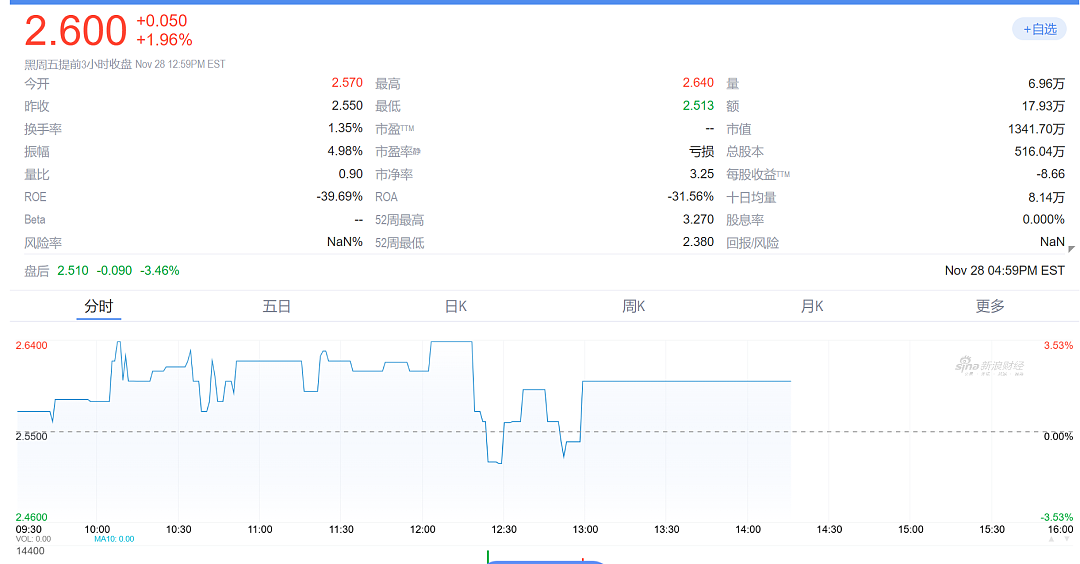 贾跃亭已在美国拥有第二家上市公司，设第二信托欲加速偿还中国债务！他称生命中只有两件事，其中一件就是还债回国（组图） - 3