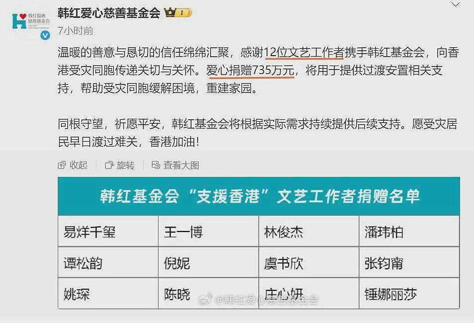 近100位明星为香港捐款!总金额超8100万,百万级个人捐赠成主流(组图) - 2