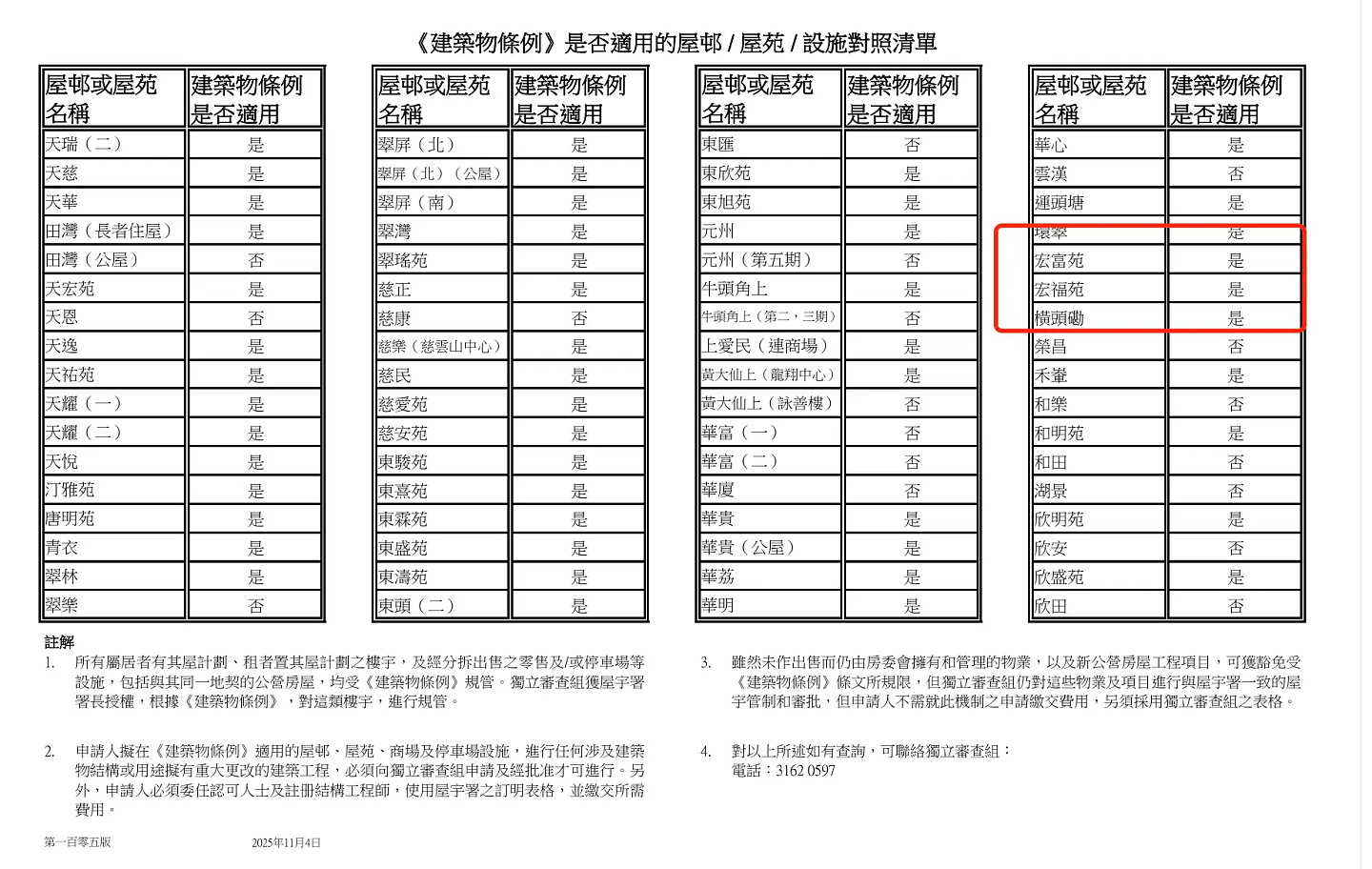 当房子和人一起老去：香港大火背后的城市困局（组图） - 6
