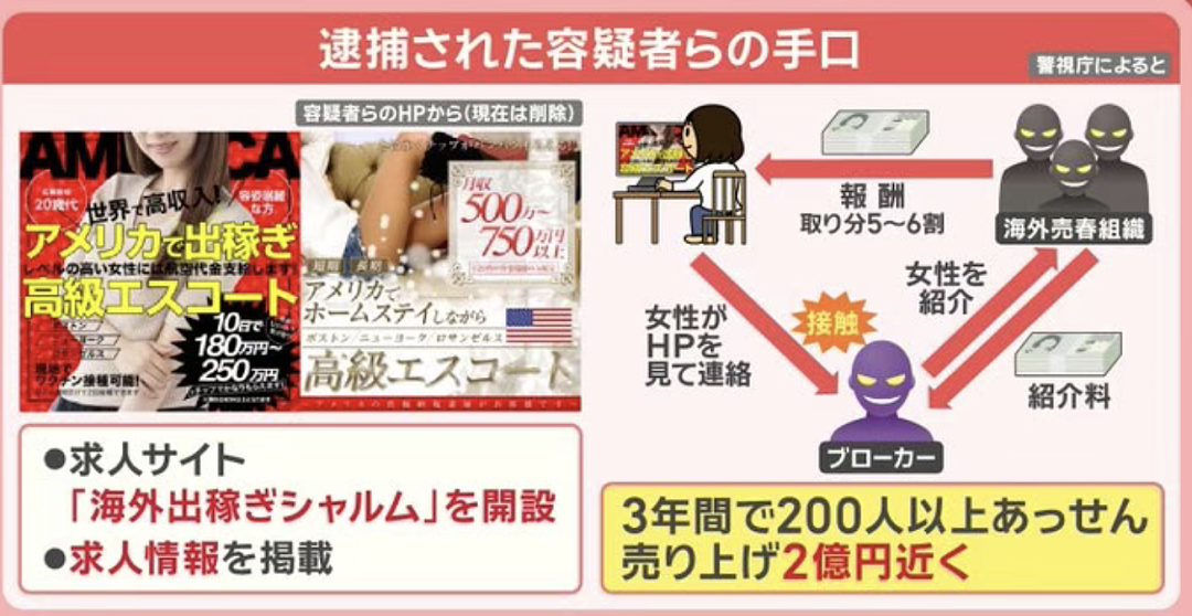 目的地以加拿大和澳洲居多!日本风俗娘大批出国营业讨好男公关?俩月赚100万全砸男人身上,称是爱的证明(组图) - 13