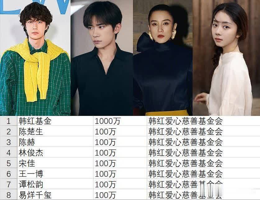 近100位明星为香港捐款!总金额超8100万,百万级个人捐赠成主流(组图) - 1