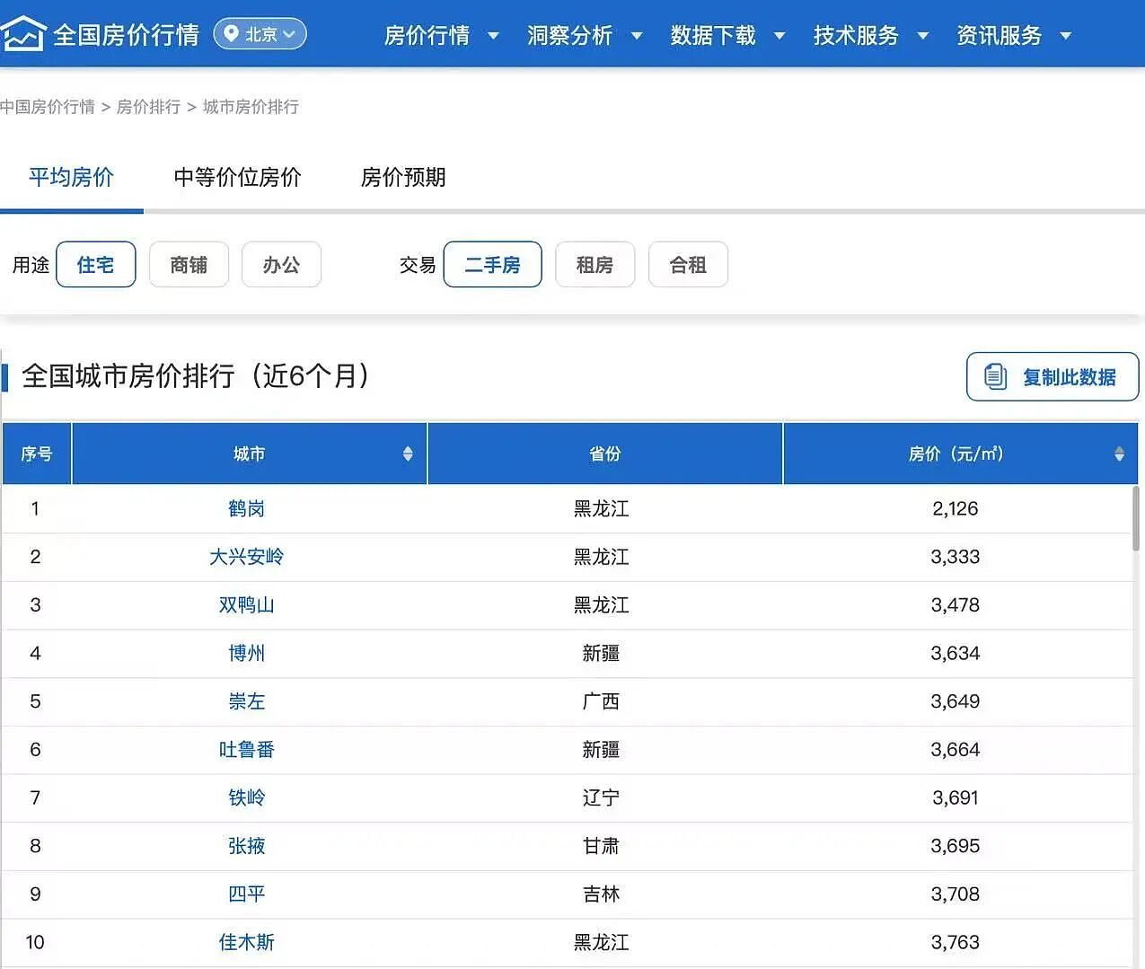 抄底20套东北老破小,能躺平吗?(组图) - 4