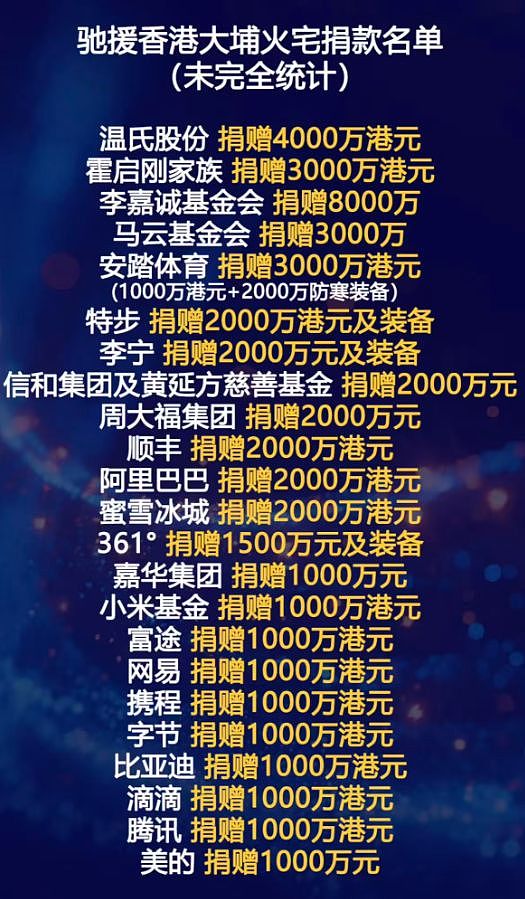 捐款无数！香港大火后四大家族出手，马云捐6000万，霍英东家族3000万（组图） - 2