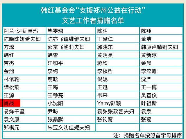 香港火灾后的荒谬审判：八竿子打不着的迪丽热巴，成“道德靶心”（组图） - 20