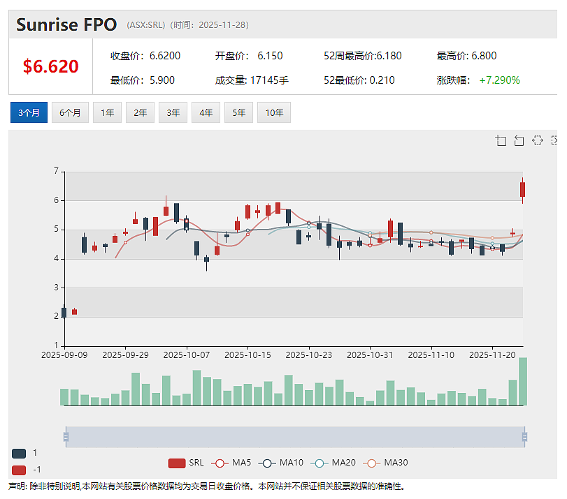 【异动股】Droneshield (ASX：DRO) 遭摩根大通减持 520万美元欧洲军事合同难挽股价颓势（组图） - 4
