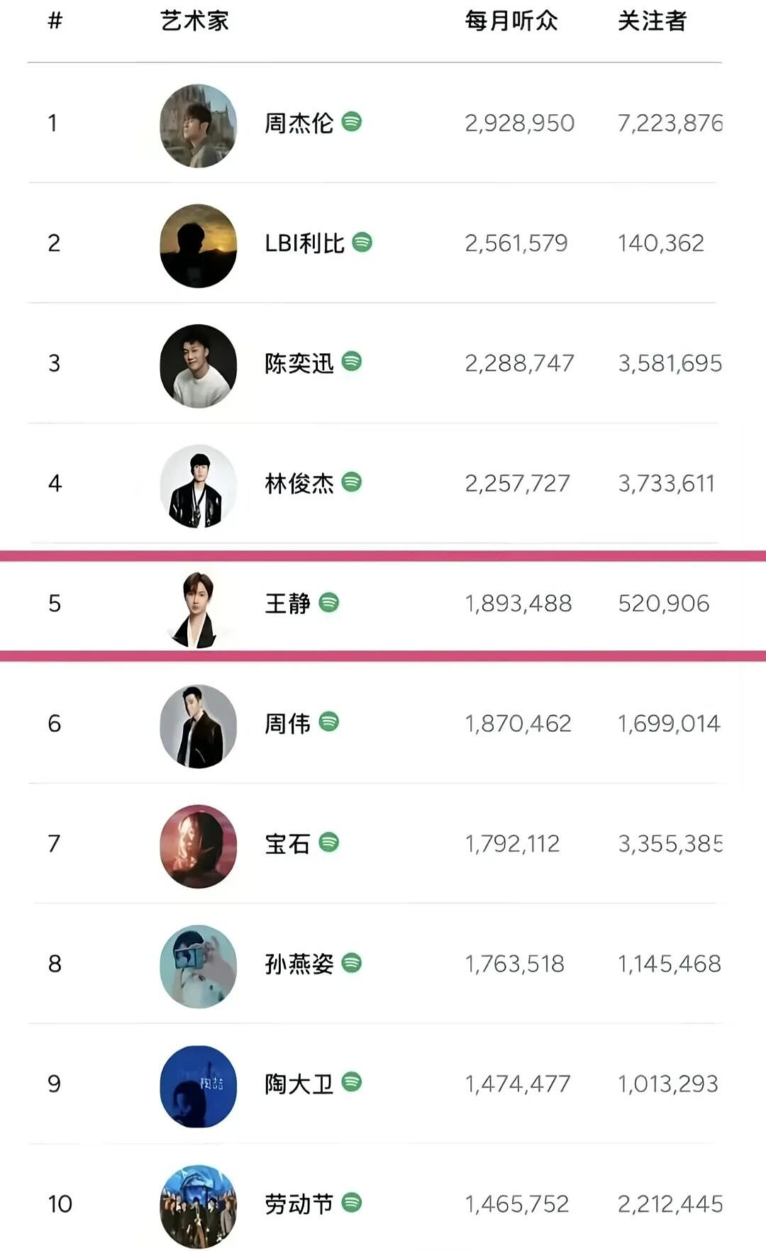 【爆笑】“对娱乐圈的误解能有多大？”哈哈哈哈哈哈哈真的刷新三观（组图） - 82
