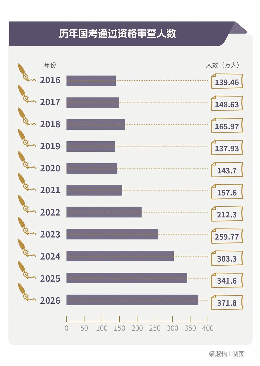 6万元报班,封闭式学习!中国年轻人备战国考,从大一开始(组图) - 4