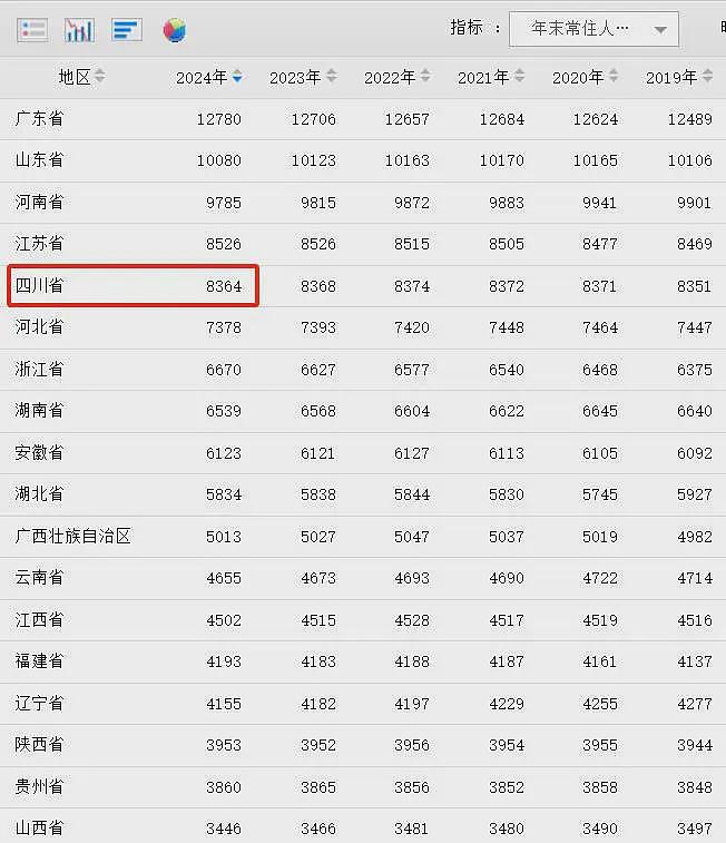 西部大省史上最猛“催生”，背后是一盘大棋（组图） - 2