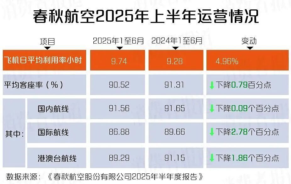 为了不让廉航多赚一分钱，旅客穿成“人体集装箱”（组图） - 7