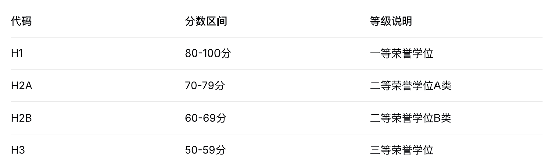 不是吧！ANU期末查分还能这样操作？这些“雷区”千万别踩！学姐血泪经验总结...（组图） - 4