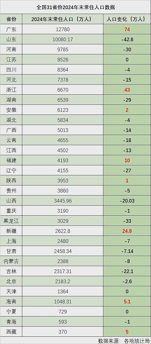 西部大省史上最猛“催生”，背后是一盘大棋（组图） - 3