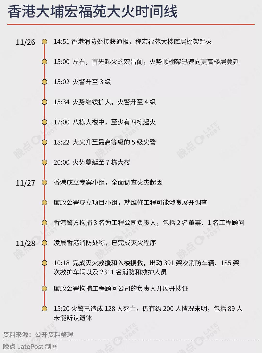 宏福苑灭火后24小时：哭声很轻守着废墟的人没有走（组图） - 3