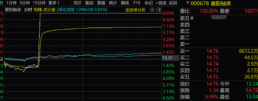 股民发帖“主力求您拉个涨停,孩子生重病钱不够…”公司第二天真涨停了!是否涉嫌操纵股价?律师回应(组图) - 2