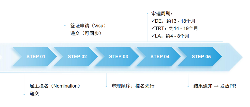 澳洲186和482全解析：想去澳洲工作应该选择哪类签证？（组图） - 2