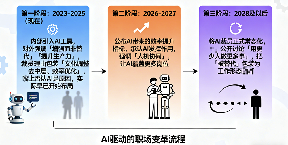 不止硅谷十万大裁员，AI正以最糟糕方式颠覆社会（组图） - 10