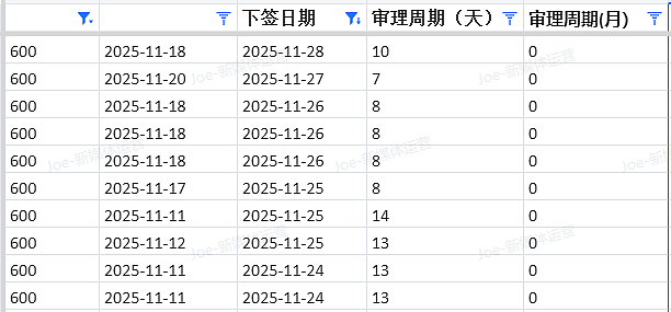 【移民周报Vol.389】下半财年的上岸机会都在哪?澳洲各州州担保移民闭门会议最新内容详解(组图) - 6