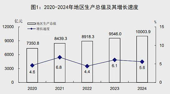 憋屈，中国唯一沦为三线的万亿城市，又被降级了（组图） - 3