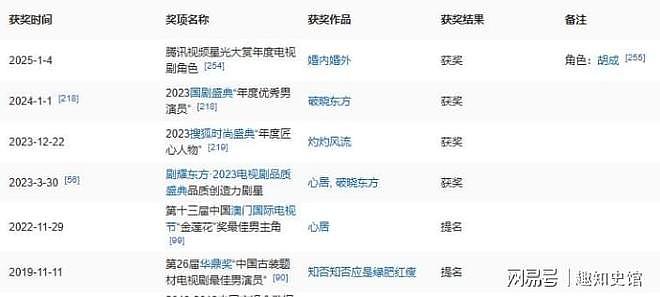 赵丽颖没想到，离婚4年，她那“听话”的47岁前夫，再次迎来喜讯（组图） - 14