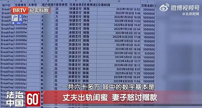丈夫出轨闺蜜转账60多万并起诉离婚，妻子盼其回归家庭，律师：女方有权追回转账（组图） - 3